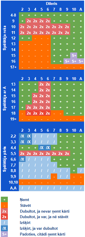 Evolution BlackJack tabula