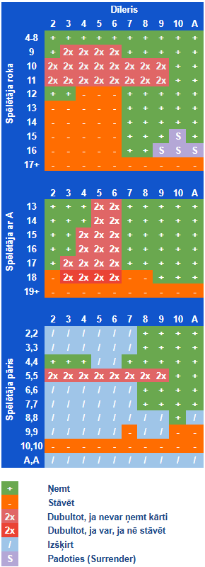 Olympic Voodoo BlackJack Tabula